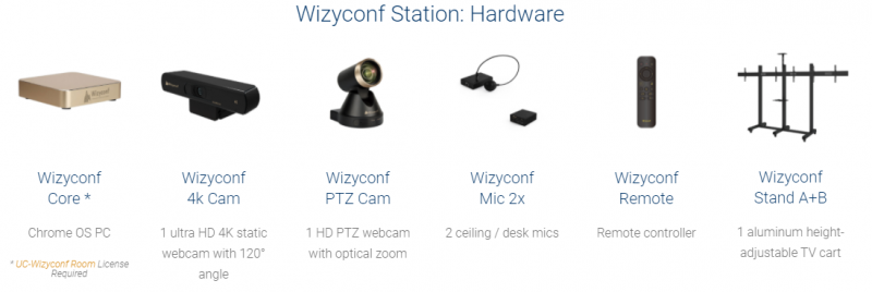 wizyconf-hardwware.PNG