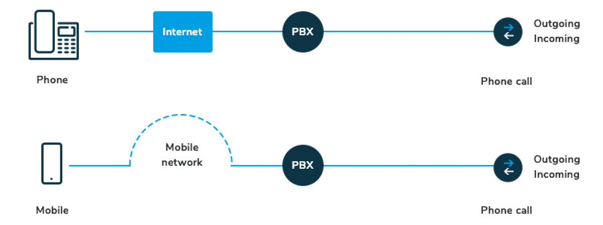 mobile-pbx-diagram.png