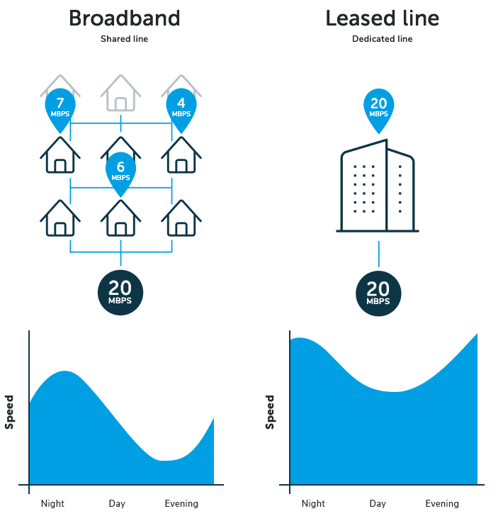 leased-line-diagram.png