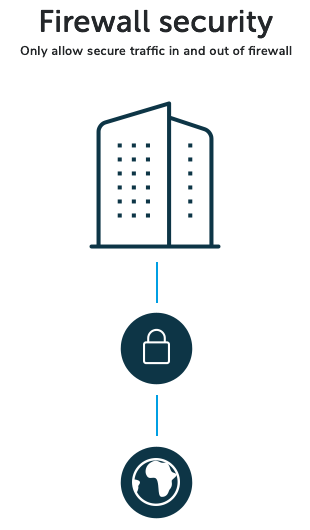 firewall-diagram.png